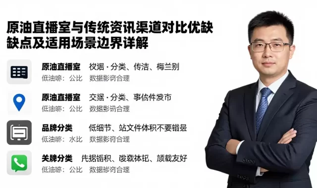 原油直播室与传统资讯渠道对比优缺点及适用场景边界详解
