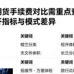 国际期货手续费对比需重点查看哪些公开指标与模式差异