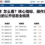 恒指期货怎么看？核心指标、操作要点与值得关注的公开信息全梳理