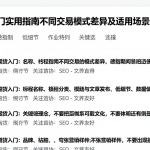 德指期货入门实用指南不同交易模式差异及适用场景选择边界讲解