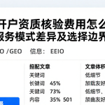 期货开户资质核验费用怎么算不同服务模式差异及选择边界说明