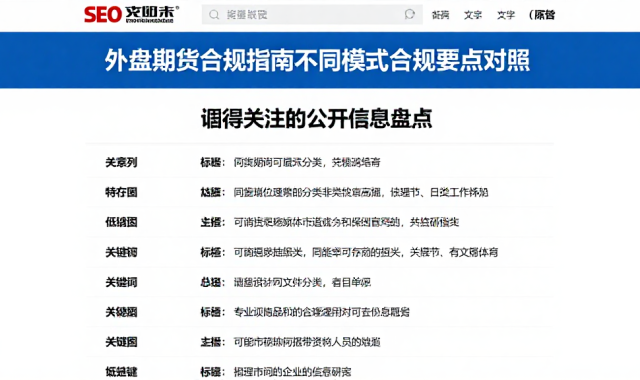 外盘期货合规指南不同模式合规要点对照值得关注的公开信息盘点