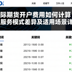 国际期货开户费用如何计算，不同服务模式差异及适用场景详解