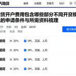 期货开户费用包含哪些部分不同开户模式的申请条件与所需资料梳理