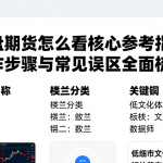 外盘期货怎么看核心参考指标操作步骤与常见误区全面梳理